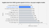 IBMが音声AI「Granite Speech 5.0」をオープンソースで公開