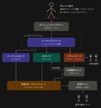 カバー社とVR／ARの歴史を振り返るの画像