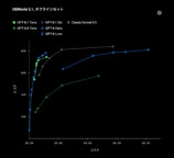 『GPT-6.1 Terra』のテスト結果