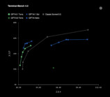 『GPT-6.1 Terra』のテスト結果