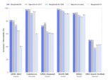 中国AIの高性能と低価格を支える背景の画像