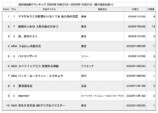 閑散期のシネコンは若者が救う？の画像