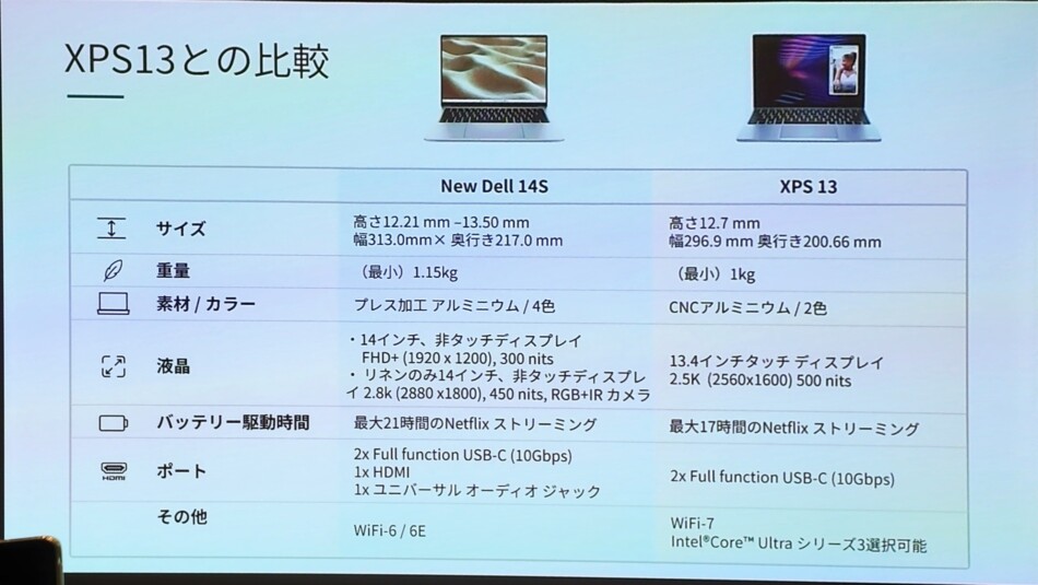 6月に発売した『XPS 13』との比較スライド