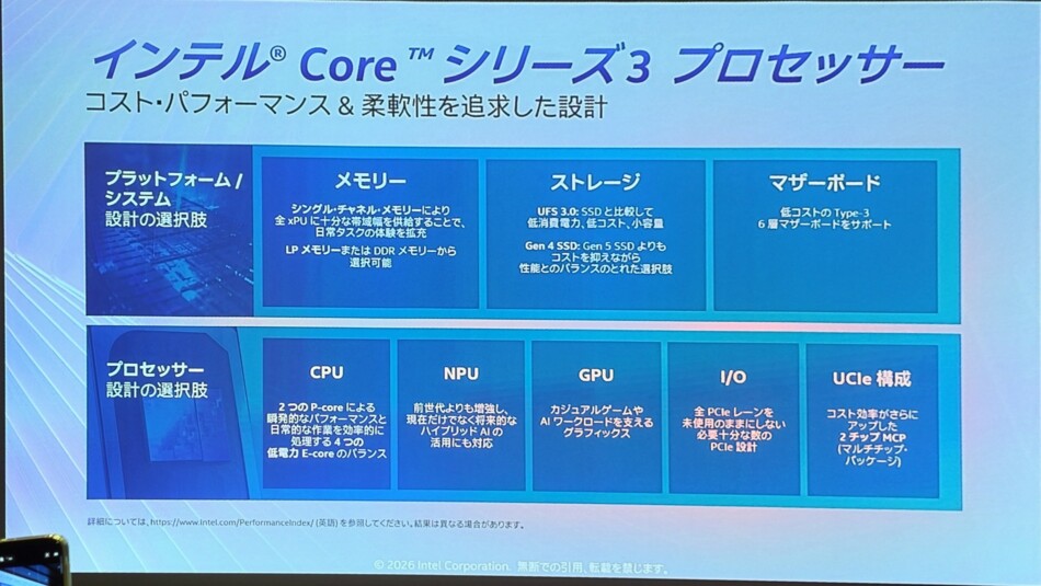 Coreシリーズ3説明スライド