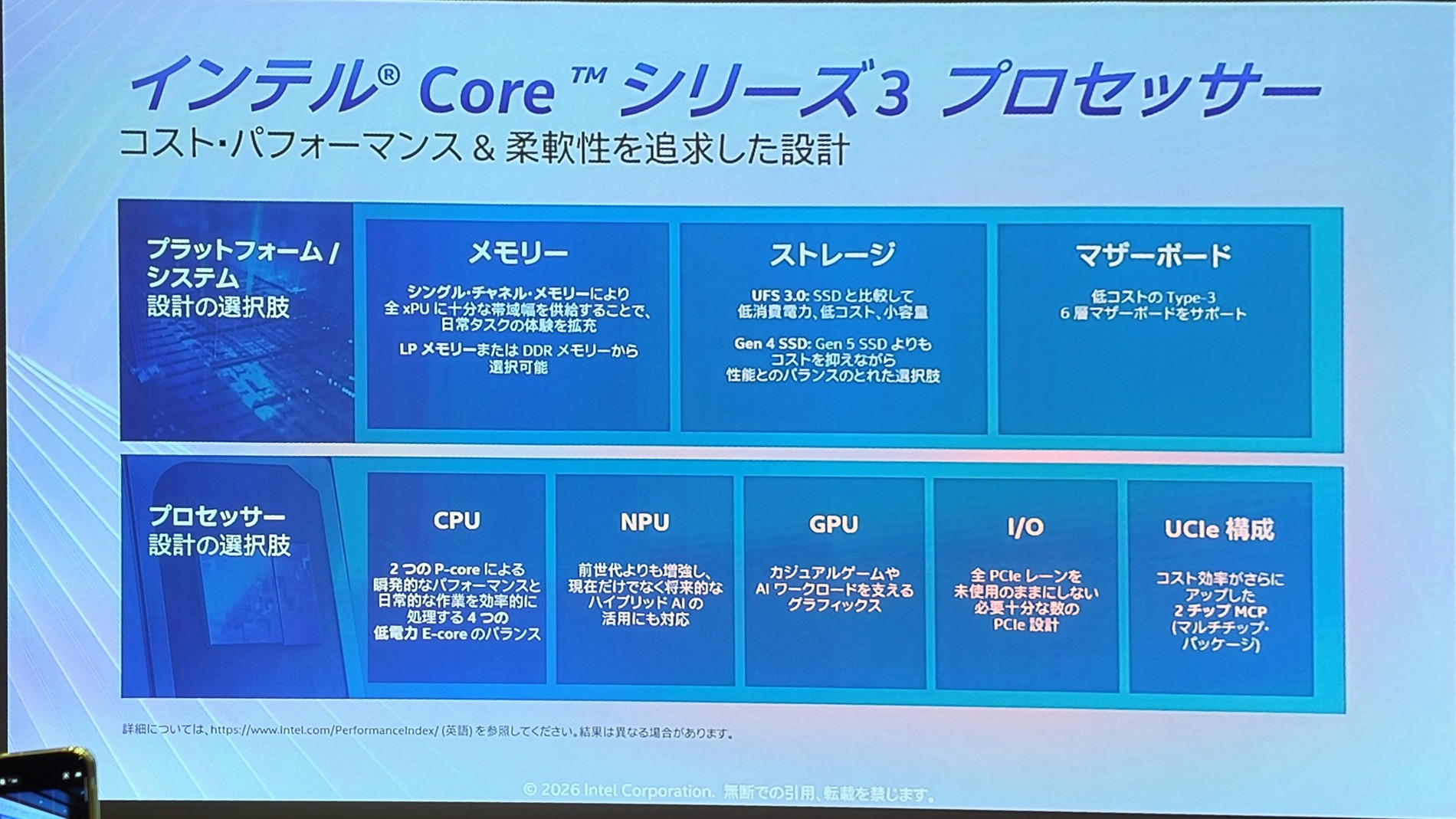 Coreシリーズ3説明スライド