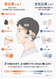 2つの伝導方式