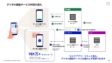 8月25日開始の「マイナアプリ」の画像