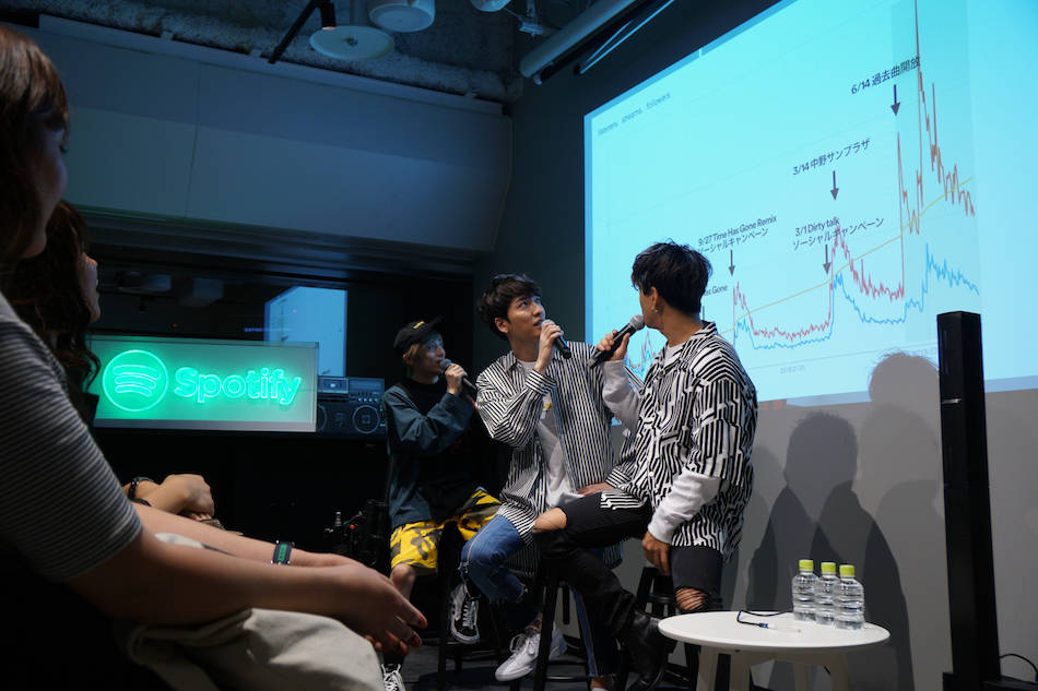w-inds.は世界でどう聴かれている?