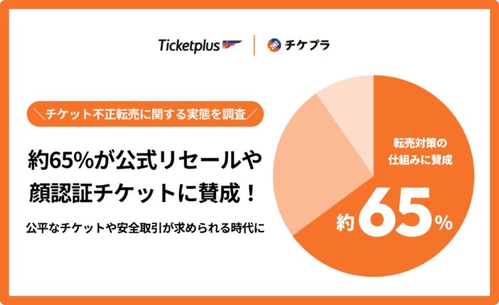 チケットプラスがチケット不正転売に関する実態調査を発表 20代の半数が転売チケットを購入or検討